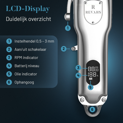 Tondeuse Clipper One Pro (nieuw model)